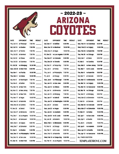 arizona coyotes 2022 stats